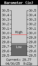 Barometer