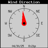 Wind Direction